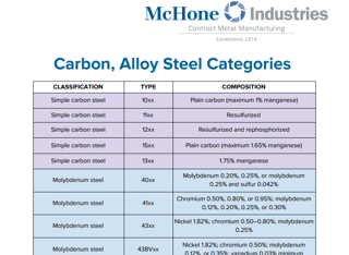 Steel Material Grade Chart